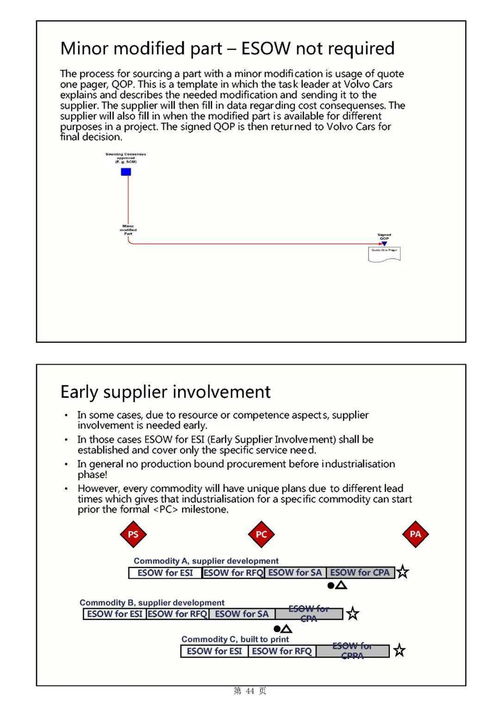 主機廠產品開發流程及整車項目計劃