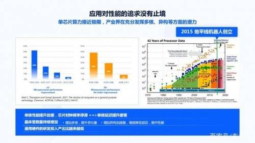 地平線機(jī)器人 直面軟件2.0開發(fā)時代,打造硬核自動駕駛芯片產(chǎn)品