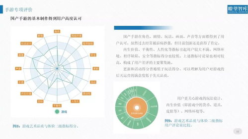 權(quán)威解讀 2018網(wǎng)絡(luò)文化產(chǎn)品用戶評(píng)價(jià)與網(wǎng)絡(luò)信息安全軟件發(fā)展報(bào)告