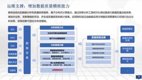 大數(shù)據(jù)湖一體化運營管理建設方案在科技企業(yè)孵化器中的應用