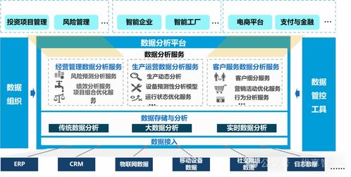 企業(yè)數(shù)字化轉型戰(zhàn)略實踐與啟示 道、法、術的融合與新基建背景下的數(shù)據(jù)治理體系